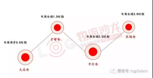 網(wǎng)絡(luò)型倉儲服務(wù)公司 互聯(lián)網(wǎng)數(shù)據(jù)驅(qū)動下的行業(yè)新賽道