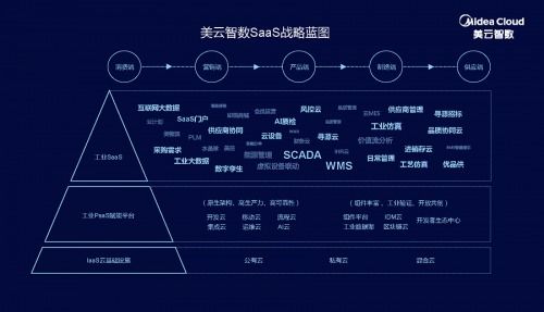 美云智數(shù)SaaS戰(zhàn)略發(fā)布會 智上云端，描繪工業(yè)互聯(lián)網(wǎng)數(shù)據(jù)服務新藍圖
