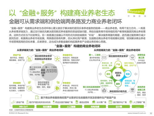 洞察銀發(fā)經(jīng)濟(jì)新藍(lán)海 《2022年中國商業(yè)養(yǎng)老服務(wù)市場(chǎng)發(fā)展研究報(bào)告》深度解讀與信息咨詢服務(wù)展望