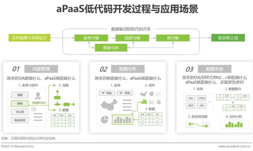 艾瑞咨詢發(fā)布《2021年中國企業(yè)服務(wù)研究報(bào)告》，解析數(shù)字化轉(zhuǎn)型新趨勢(shì)